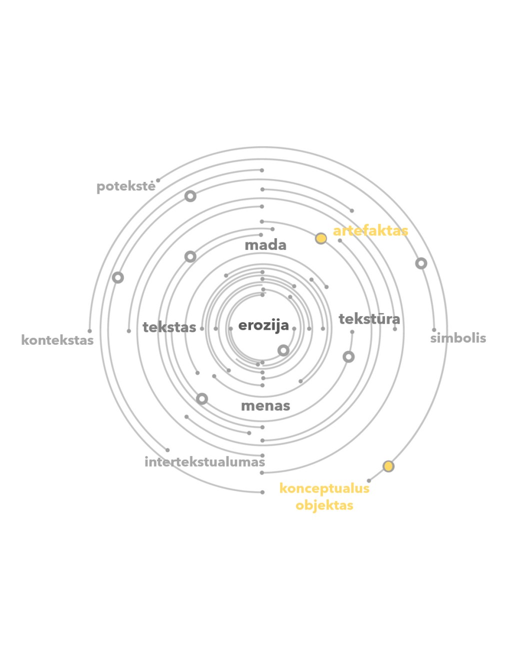 EROSIONS OF FASHION – BETWEEN TEXT AND&nbsp;TEXTURE