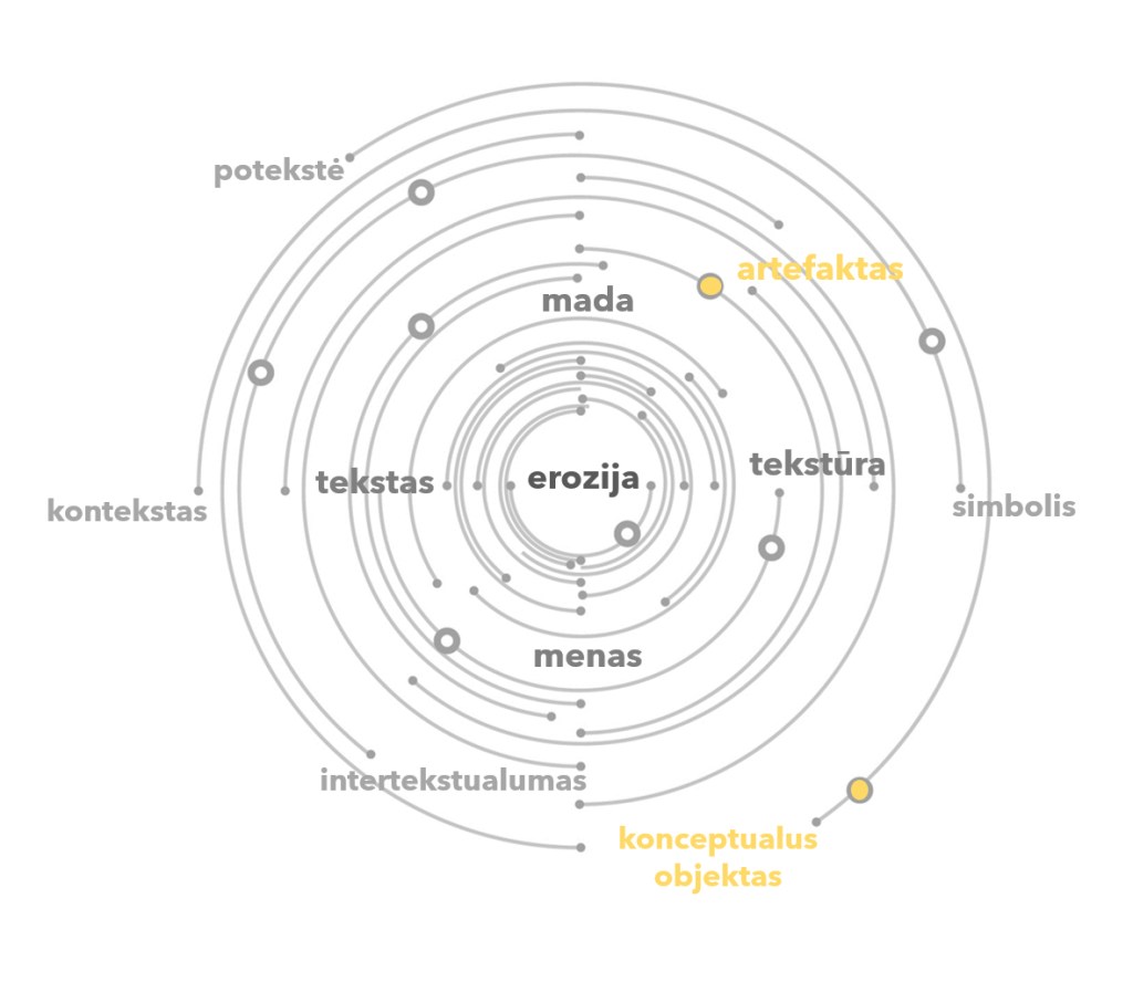 EROSIONS OF FASHION – BETWEEN TEXT AND&nbsp;TEXTURE